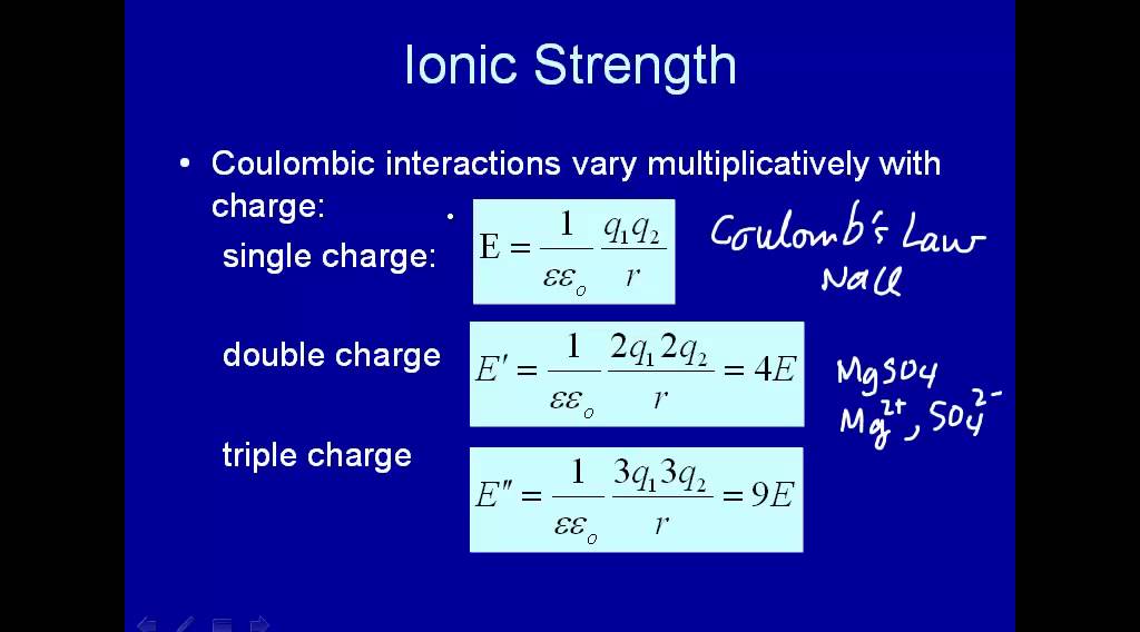 Ionic Strength Youtube