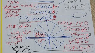 زحل الحوت : الروحانيات الوعي الطاقة