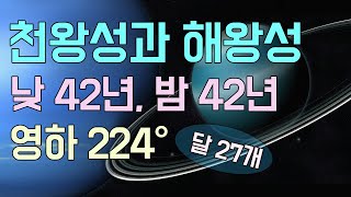 태양계의 천왕성과 해왕성 / 낮 42년, 밤 42년 / 달 27개 / 천왕성의 온도 섭씨 영하 224도 / 안드로메다 은하 이웃 우리은하속 태양계의 7, 8번째 행성