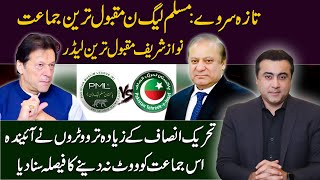 Latest Survey: PMLN most popular party, Nawaz Sharif most popular leader || Mansoor Ali Khan