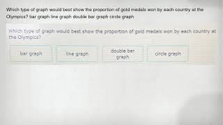 Which type of graph would best show the proportion of gold medals won by each country at the Olympic