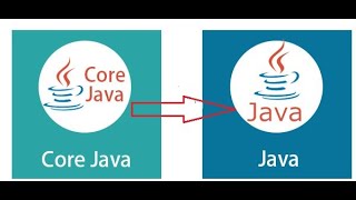 04 CORE JAVA DAY 4 WHAT IS PROGRAM PROGRAMMING PROGRAMMER COMPILATION & EXECUTION PROCESS