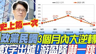 政黨民調\