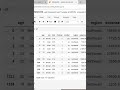Box plot using Seaborn