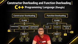 CONSTRUCTOR OVERLOADING | FUNCTION OVERLOADING | C++ PROGRAMMING LANGUAGE (BANGLA)