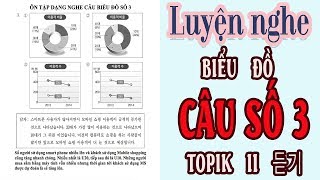 [TOPIK LISTENING] Luyện nghe biểu đồ câu số 3 | 7 đề mới nhất