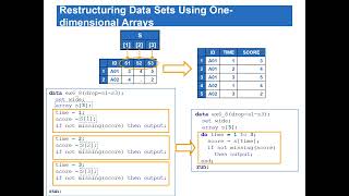 Array (part-2) | Array Functions | Creating Variables by Using Arrays | Transposing Data