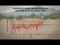 state of the climate 2014 behind the science climate data collection and analysis