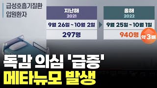 14주만에 확진 1만명 아래로 줄었지만…독감·메타뉴모 '비상'