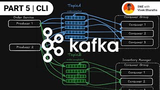 kafka CLI fundamentals every developer should know!