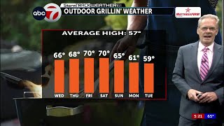 TUESDAY PM WEATHER