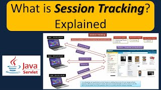 What is Session Tracking? Explained | Servlets