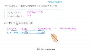 8-H-72/자이스토리/수학Ⅰ/2020(나)/수능(홀) 21