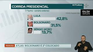 Segundo pesquisa, Lula é preferido nas eleições de 2022