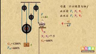 23复杂滑轮组的机械效率的计算  简单机械2  中学物理