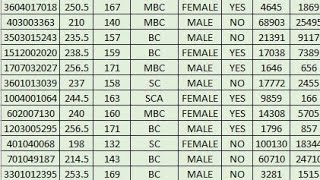 Tnpsc Group 4 - 2024 |JA, TYPIST, STENO✅ PART 2 ✅100 CANDIDATES RANK ANALYSIS ✅Detailed Explanation