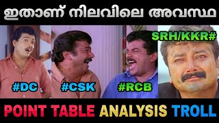 ഇതാണ് ആദ്യത്തെ അധ്യായം!!| IPL 2021 Point Table Analysis Troll | Ipl Troll Malayalam | ABHISHEK MOHAN