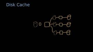Disk Caching - The Essentials