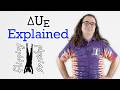Change in Electric Potential Energy in a Uniform Electric Field