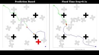 Comparison on Adaptive and fixed-time based motion replaning