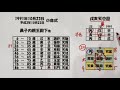 眞子内親王殿下の命式〜算命学占い｜第26回