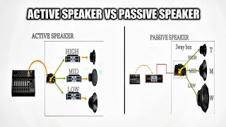 Active speakers vs passive speakers | live sound system