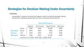 MS3043 Decision Analysis Preview