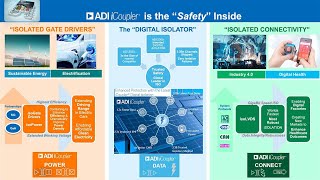 Tech Chat with Analog Devices: ADI iCoupler Digital Isolation