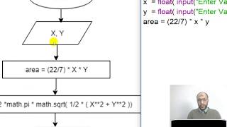 18 Python for non programmers write the code of flowchart program