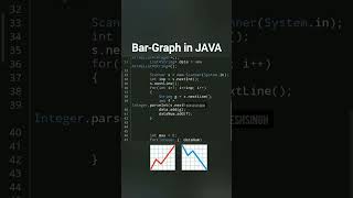 Bar Graph in JAVA #java #javaprogramming #programming #code #bargraph