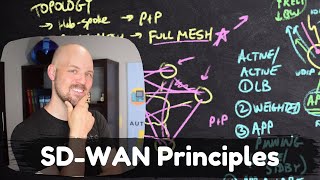 ENCOR - SD-WAN Principles