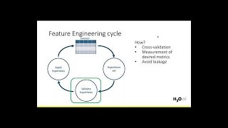 Automatic Feature Engineering with Driverless AI