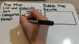 Thinking Maps (Part 2)