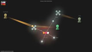 FareedKhan-dev/train-llm-from-scratch - Gource visualisation