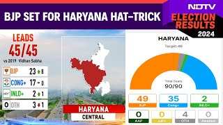 Haryana Results Latest | BJP Set For Haryana Hat-Trick, Congress-National Conference Ahead In J\u0026K