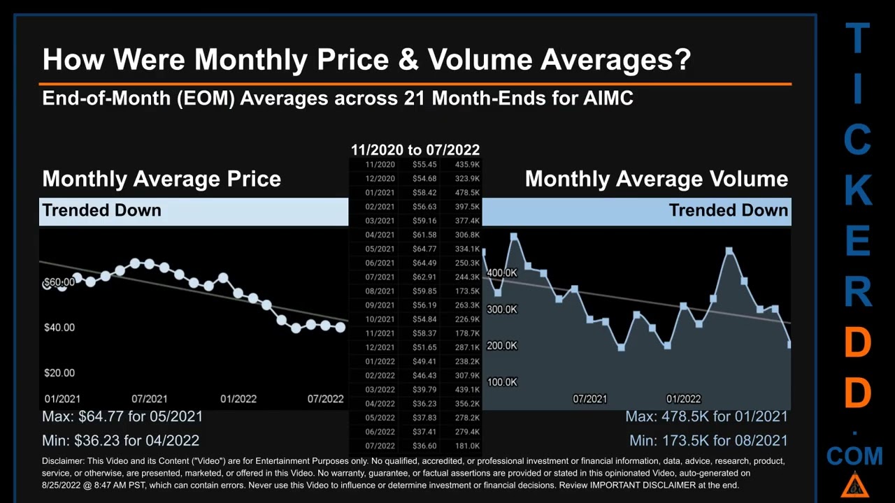 AIMC Price And Volume Analysis By 650 Day Look Back AIMC Stock Analysis ...