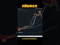 比特币暴跌，多单及时出局了吗？ shorts 军长 bitcoin 比特币暴跌