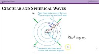 Representing 2D Waves (16.7)