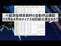 【fx自動売買】新世界ありささんeaを検証したら◯◯疑惑が浮上？！