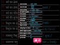 shorts area formulas✍️ basic math formula reet ssc maths education viral math