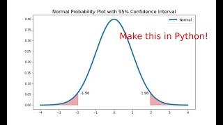 Python 3: Create Normal Probability Plot with Confidence Interval