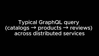 GraphQL N+1 Problem Solved (4.1s → 546ms) | Dynamic Batching Demo