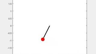 Animation Of A Damped Pendulum Using Matlab