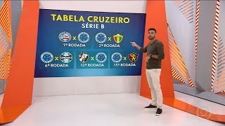 🦊 Ultimas Noticias do Cruzeiro Atualizadas / GLOBO ESPORTE / 04/02/2022 #cruzeiro #ge