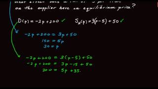 1.4.4 How to determine the effect of a specific tax on the supplier