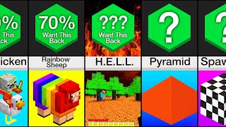 Comparison: Removed Minecraft Features