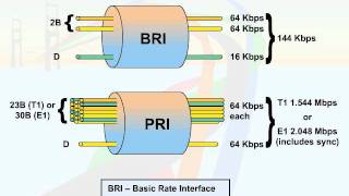 108   10  Transmission Protocols   06  ISDN