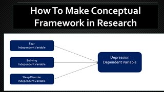 how to make a conceptual framework in research |How to Create Conceptual Framework in Microsoft Word