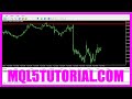 mql5 tutorial simple object oriented line ea