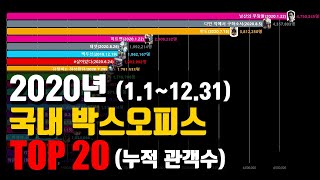 2020년 한국 박스오피스 Top 20 (국내 누적 관객수) | 국내외 영화 관객수 순위 결과 (2020.1.1~202012.31) | 그래프 랭킹